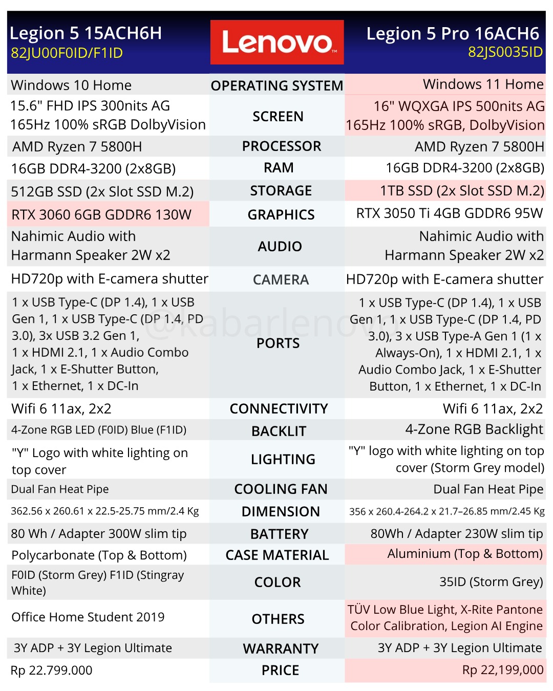 lenovo legion 5 vs legion 5 pro legion 5 vs legion 5 pro