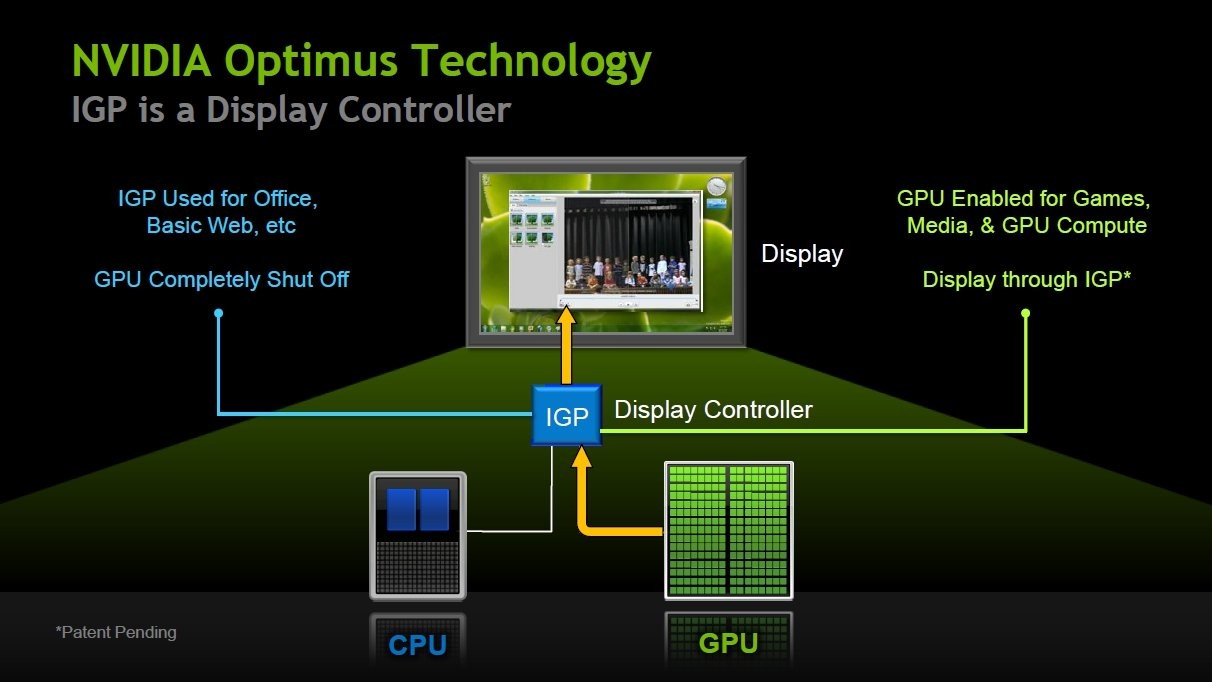 nvidia optimus laptop gaming nvidia optimus gpu igpu